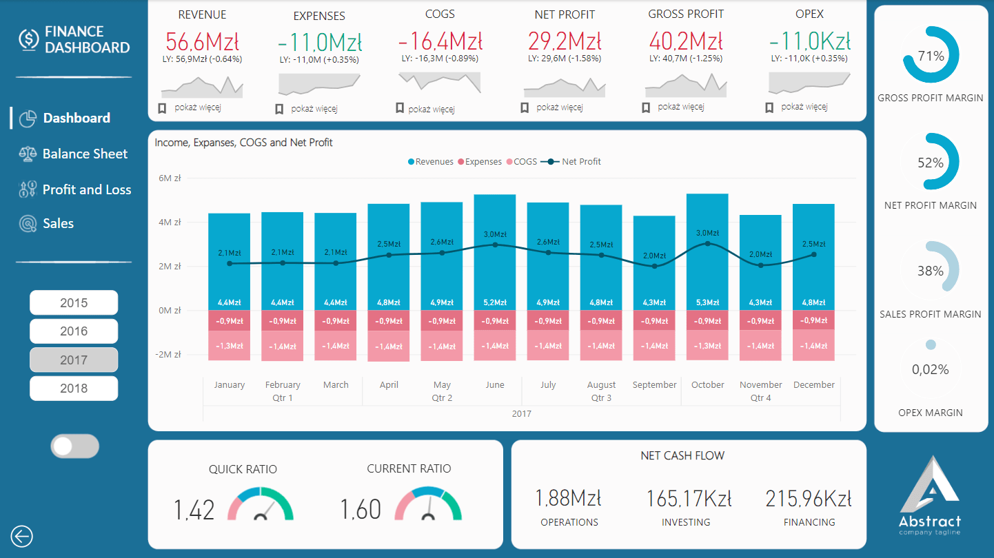 Power BI Finance Report
