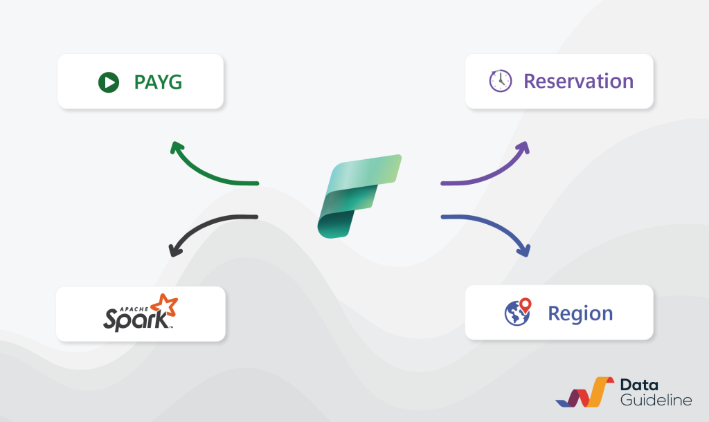 How to chose the best Microsoft Fabric Capacity